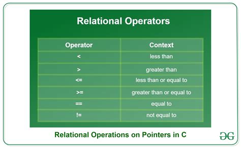 $ meaning in c.